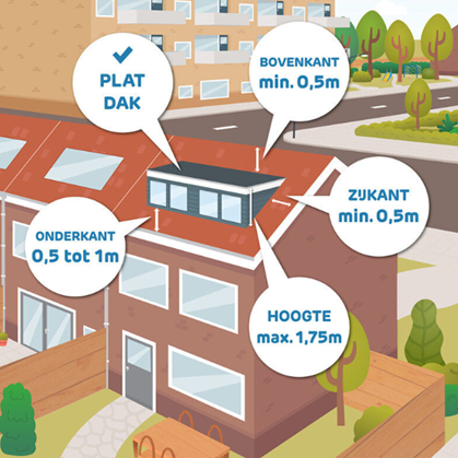 Voorwaarden voor vergunningsvrij een dakkapel plaatsen gevisualiseerd