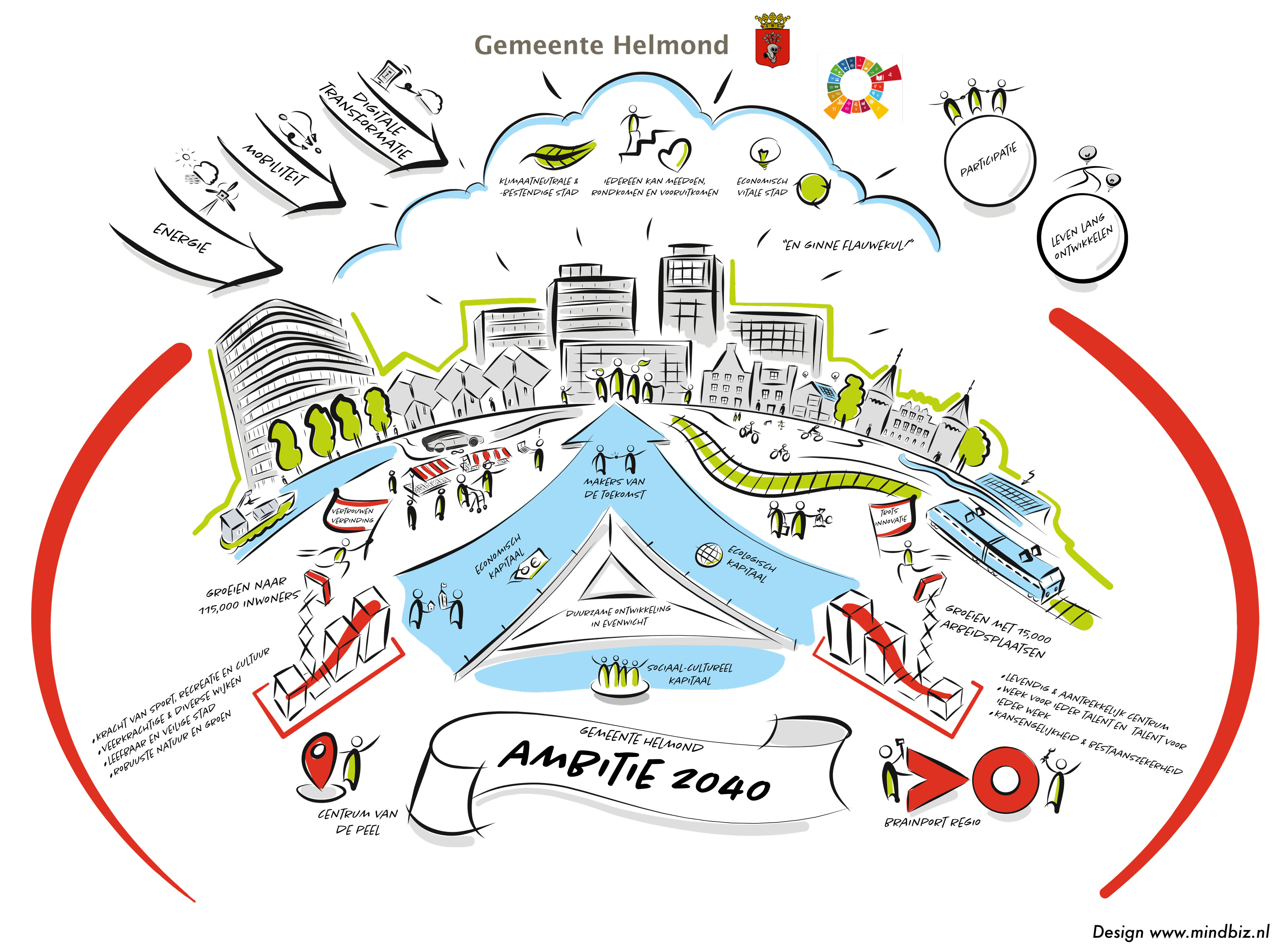 visual 'Ambitie 2040 Gemeente Helmond'